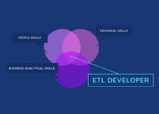 ETL Developer